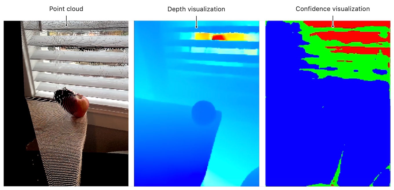 Example of a semi-dense 3D point cloud